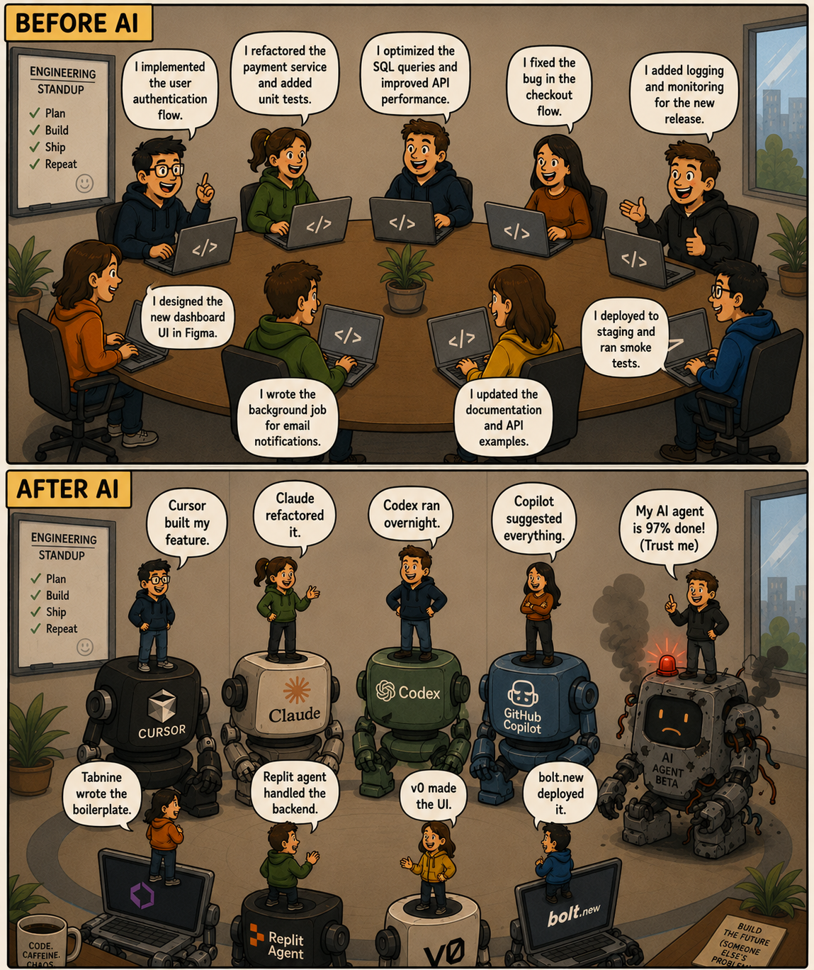 What Daily Stand-up is like now...